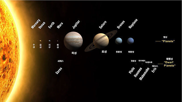 2006년 명왕성이 퇴출된 이유