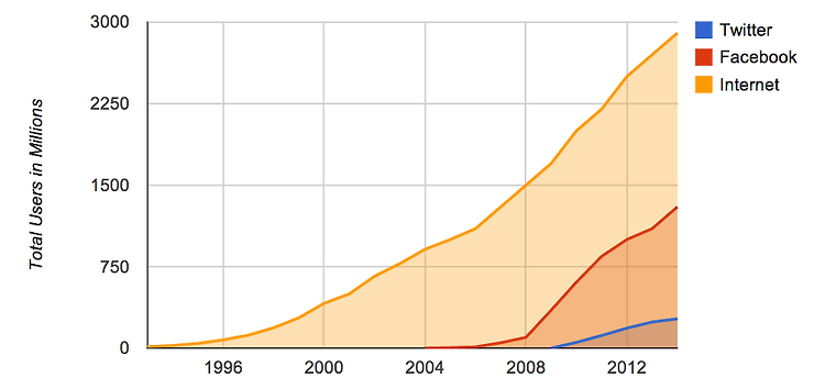 Rx-Java와 Java8에서의 반응형 프로그래밍 (Reactive Programming in Java 8 with Rx-Java)