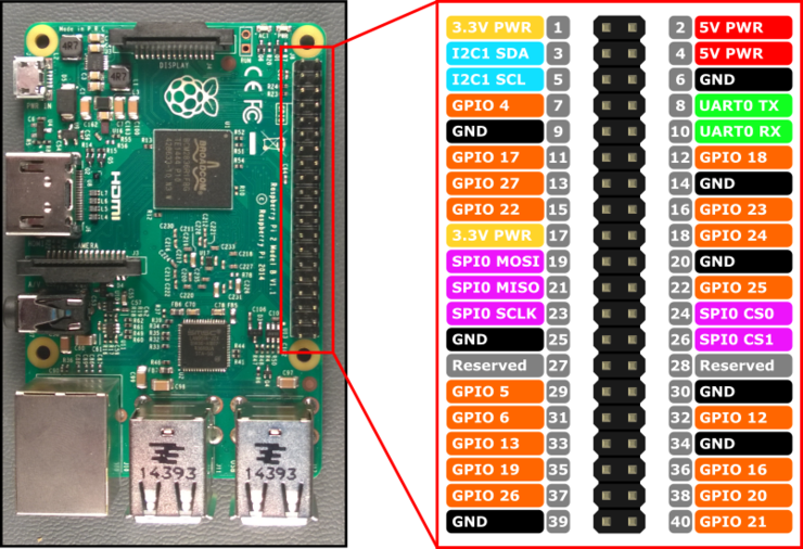 Raspberry PI 2 /3 와 atmega128를 연결하여 SPI 테스트 (문자열 전송)