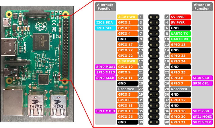 Raspberry Pi 4에서 캐릭터 LCD 사용하는 방법 ( wiringpi )