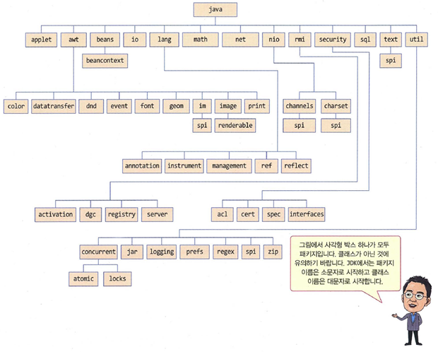 [java 네트워크 프로그래밍] 4. 고급프로그래밍 기법