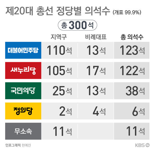 4.13 총선 민심의 반향, 경쟁.견재하지 말고 타협과 상생(相生)을 강조, 더불어민주당 포스트 썸네일