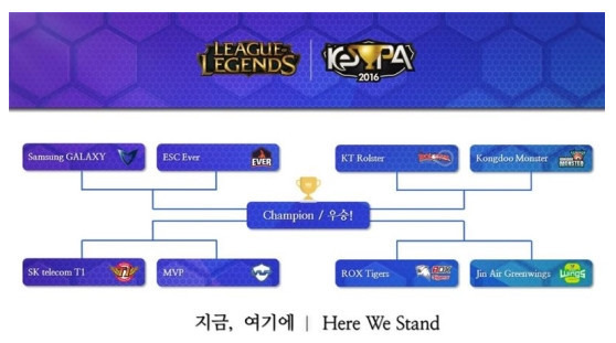 [FINDER] 롤 KeSPA Cup 8강 대진표 및 일정을 알아보자!!