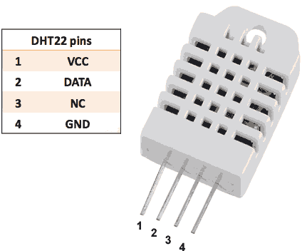 raspberry pi 3에서 dht-22로부터 온도와 습도 읽어 출력하기