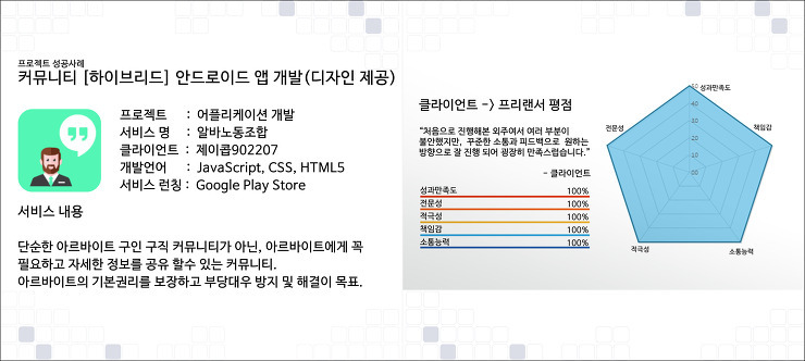 [우수 사례 인터뷰] 아르바이트 이제 알고 고르자! 알바노동조합 포스팅 썸네일 이미지