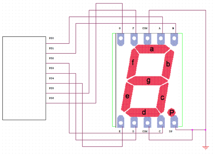 AVR 예제2– 세븐 세그먼트