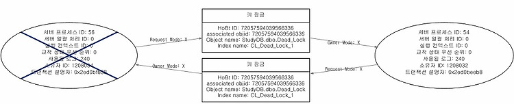 게시글 대표 이미지 썸네일 주소