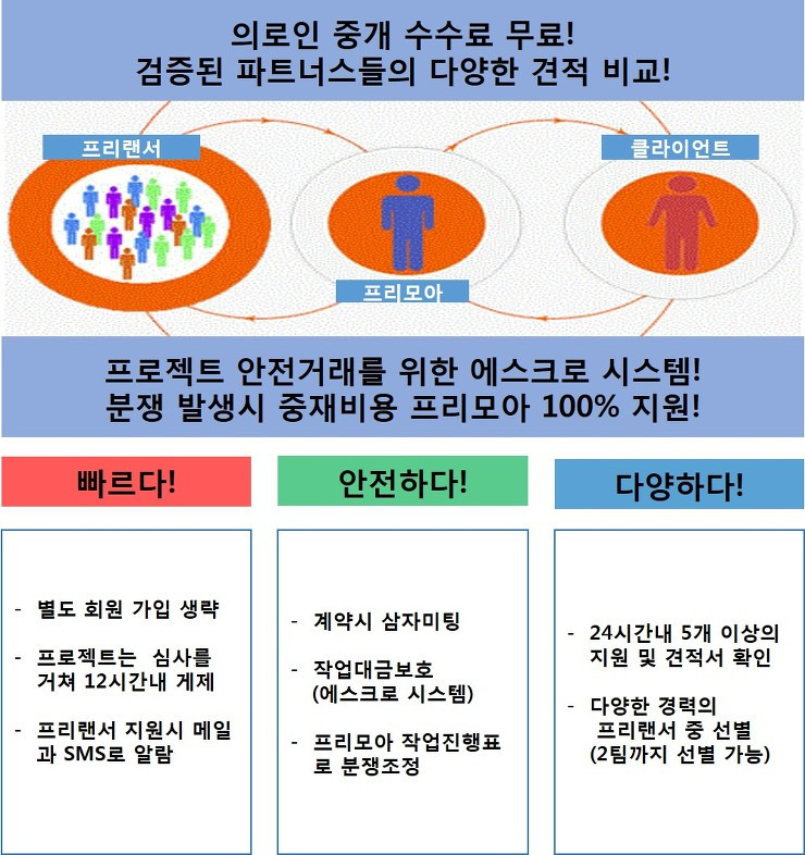 빠르고, 안전하고, 다양하다! 프리모아 서비스 소개 포스팅 썸네일 이미지