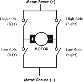 Arduino UNO에서 DC 모터 제어