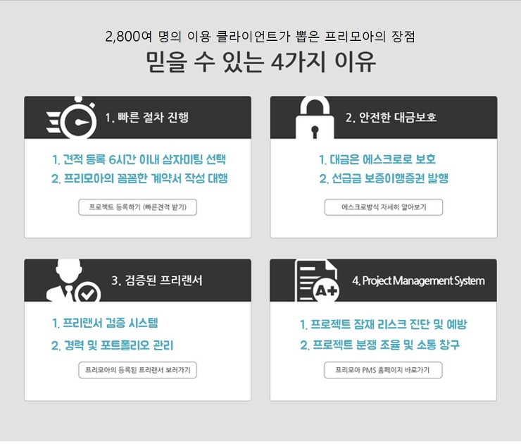 2,800여 명의 클라이언트가 뽑은 프리모아의 장점 포스팅 썸네일 이미지