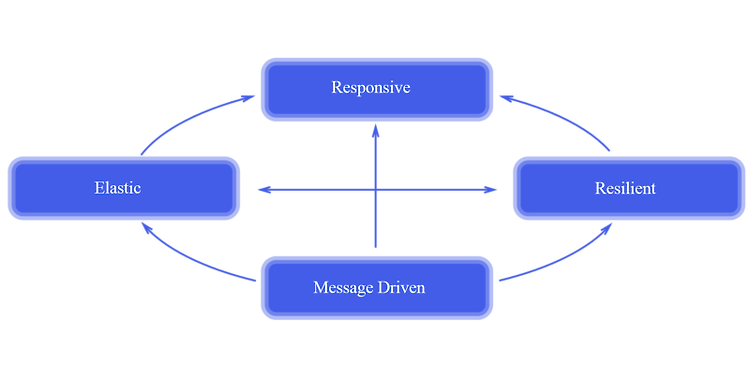 리액티브 프로그래밍 대 리액티브 시스템 (Reactive Programming vs Reactive Systems)