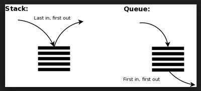 [JAVA] 스택과 큐(Stacks and Queues) 알아보기(1) 포스팅 썸네일 이미지