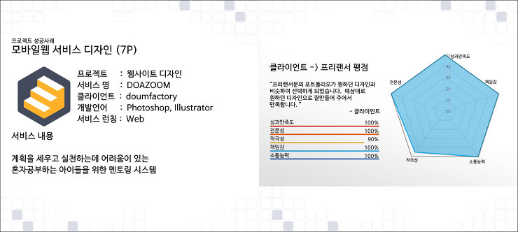 [우수 사례 인터뷰] 공부습관을 기르는 온라인 멘토, DOAZOOM 포스팅 썸네일 이미지