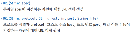 [java 네트워크 프로그래밍] 6. URL 클래스