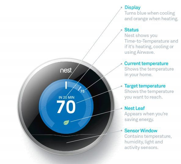 Best Smart Home Device - Nest