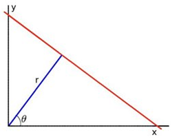 Hough Line Transform 구현