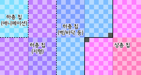 나만의 칩셋을 만들어 보자 (RPG 2000/2003)