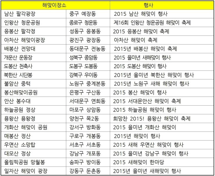 2015년 새해 해맞이행사, 어디로 갈까? 포스팅 썸네일 이미지