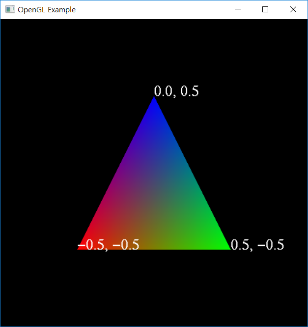 OpenGL 강좌 - 삼각형이 회전하는 애니메이션 구현