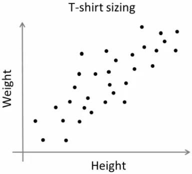 opencv python - K-Means Clustering