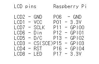 Raspberry pi 2에  Nokia 5110 LCD 연결해서 태스트