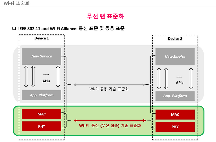 무선랜의이해1