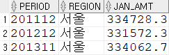 [SQL] WITH절과 순환 서브쿼리