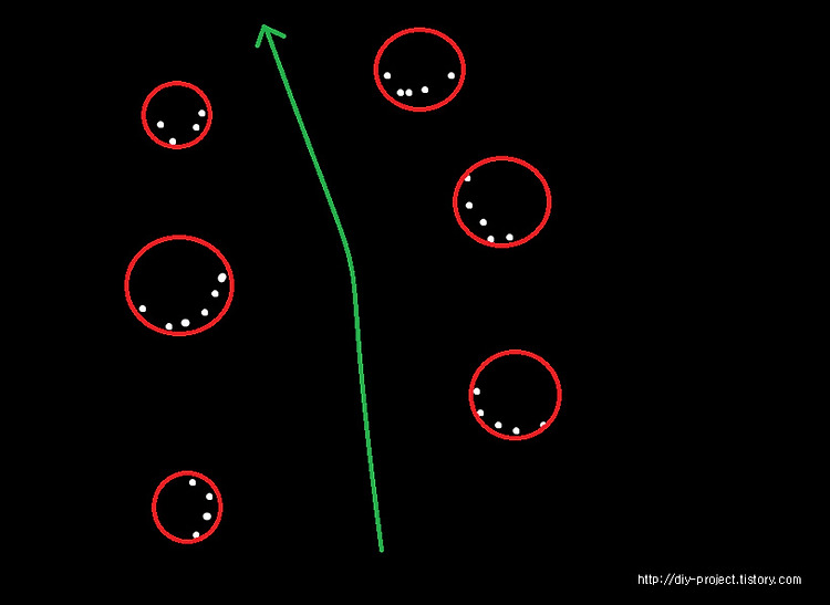 matplotlib, OpenCV로 데이터 clustering 하기 (cluster 개수 없이)