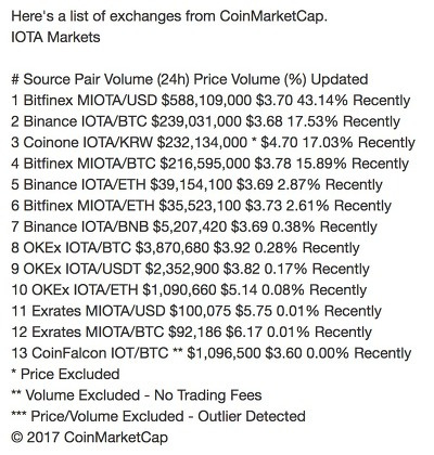 가상화폐 아이오타( iota) 알아보고 구매하기 포스팅 썸네일 이미지