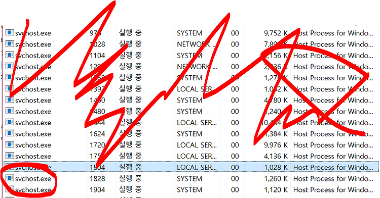 svhost란 무엇인가.