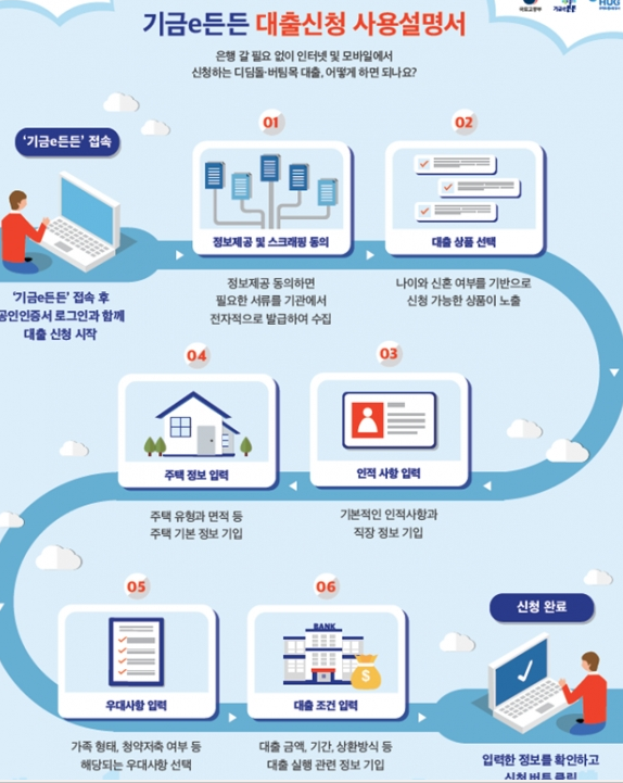 '디딤돌, 버팀목 대출 은행 방문없이 대출신청 하는 방법은? 기금e든든 온라인 주택도시기금 대출서비스' 포스트 대표 이미지