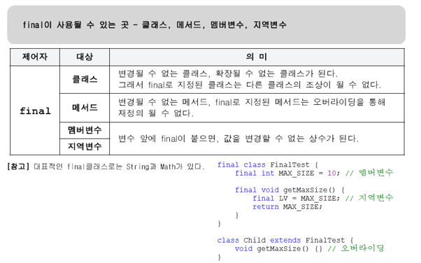 Final이란 무엇인가