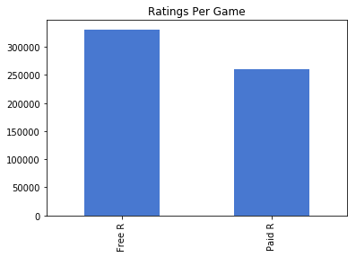 Steam_game_Analysis_2(FreeVsPair_Game 비교)