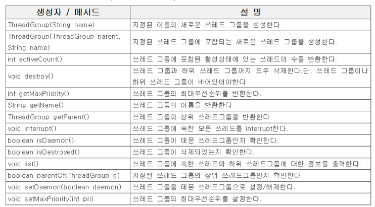 쓰레드 그룹 ( ThreadGroup )