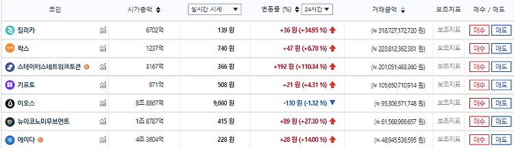 빗썸 2018년 7월 코인 근황 - 상승장을 넘어선 펌핑장