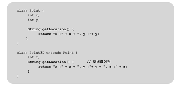 오버라이딩(Overriding)이란??