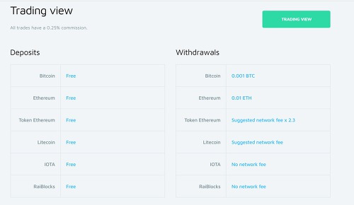 가상화폐 아이오타(iota)를 코인팔콘(coinfalcon)에서 구매하는법(3) - 구매 상세 포스팅 썸네일 이미지