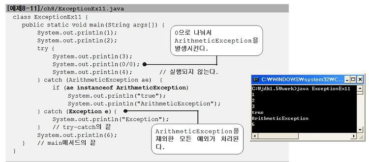 예외의 발생과 catch블럭
