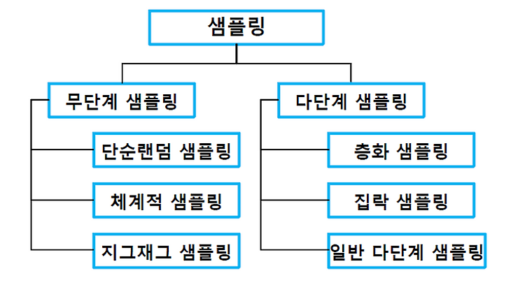 통계학의 개념