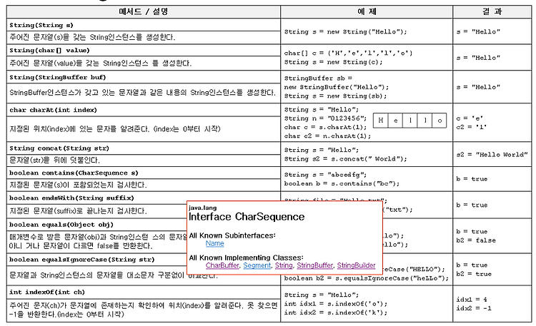 String 클래스의 생성자와 메서드