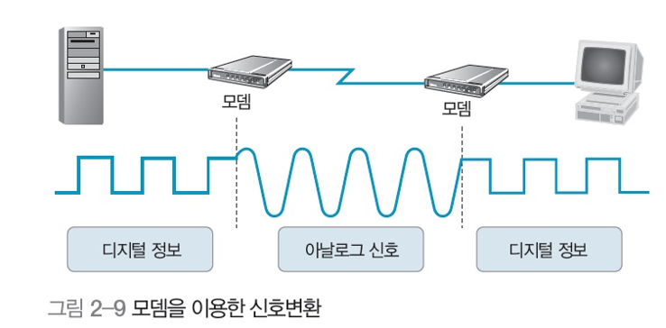 정보통신 시스템의 정의와 구성