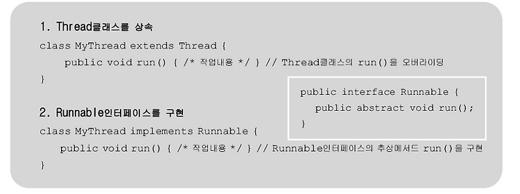 쓰레드의 구현과 실행