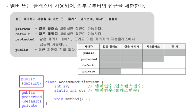 접근 제어자란 무엇인가