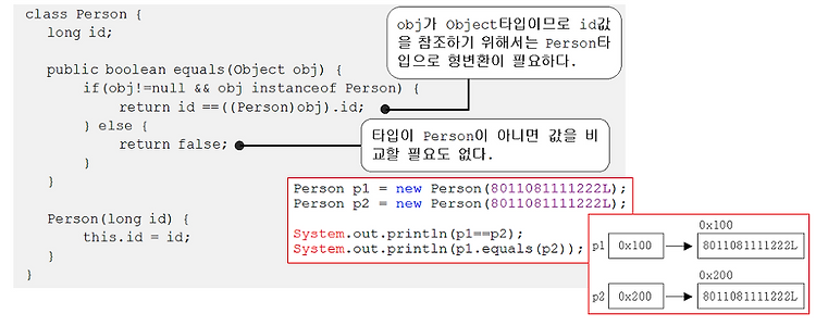 Equals란 무엇인가.