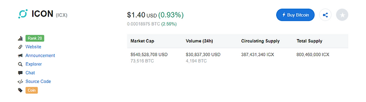 아이콘 코인 ICX 스캠일 가능성이 높아보입니다.