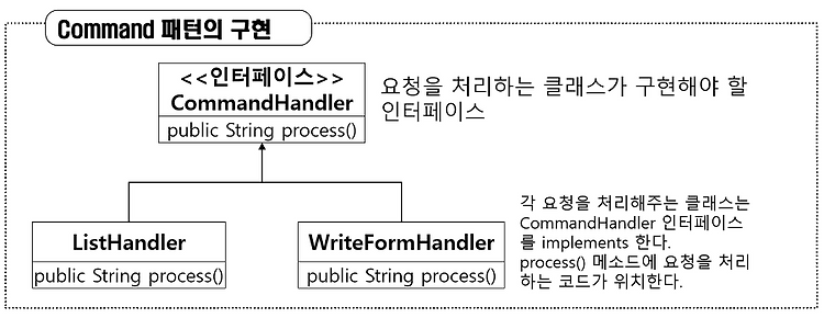 Command 패턴을 알아보자.