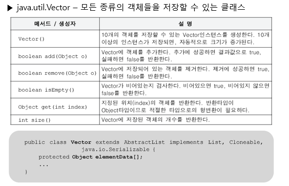 여러 종류의 객체를 하나의 배열로 다루기2 ( Vector )