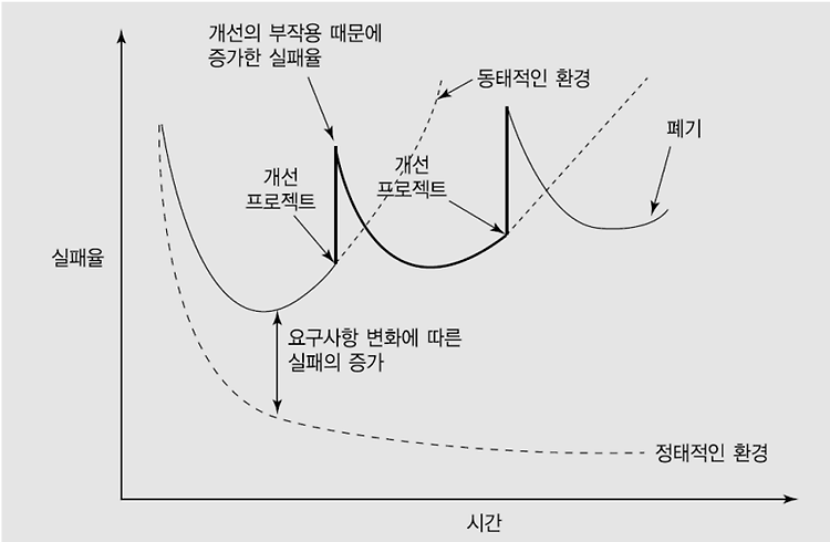 소프트웨어 프로젝트 관리 개요