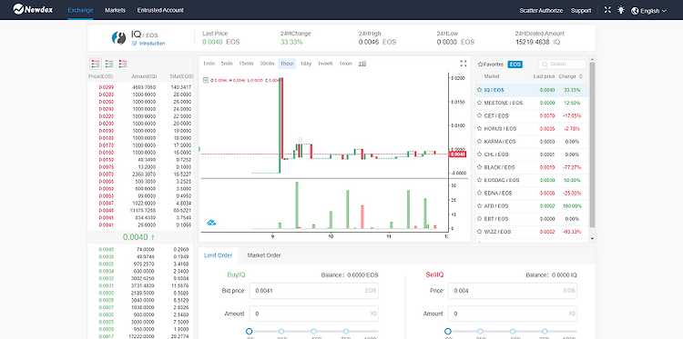 EOS기반 탈중화 거래소 Newdex 런칭