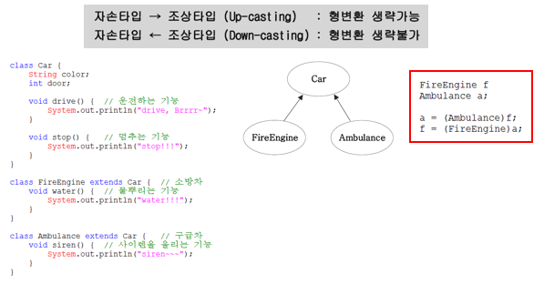 참조변수의 형변환